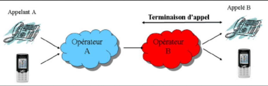 schéma terminaison d'appel schéma terminaison d'appel