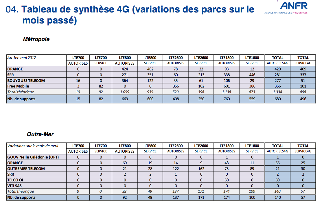 tabeau synthese 4g tabeau synthese 4g