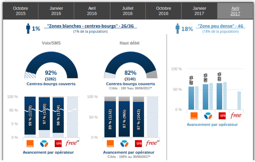 tableau chiffre Arcep tableau chiffre Arcep