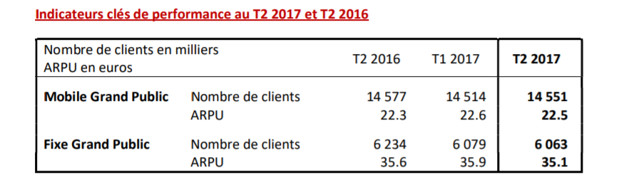 SFR : indicateurs clés de performance au T2 2017 et T2 2016