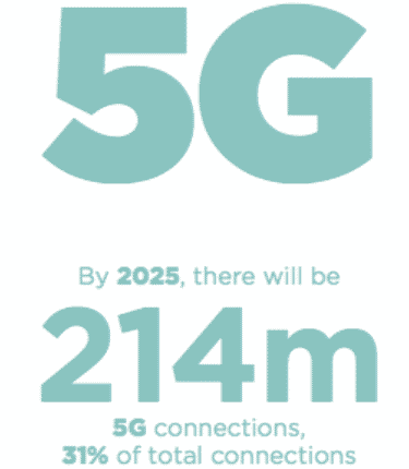 214 millions de connexions se feront en 5G d'ici 2025