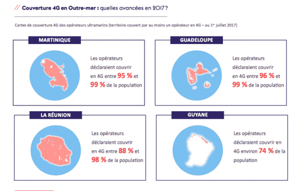 L'état de la connexion 4G dans les territoires ultramarins pour les utilisateurs.
