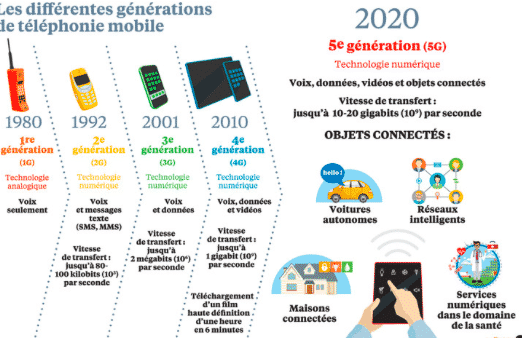 Samsung infographie (G