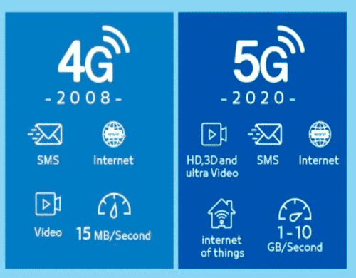 La 5G va révolutionner notre utilisation des nouvelles technologies