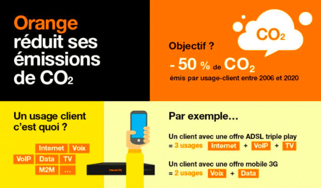 Orange souhaite investir dans les énergies renouvelables.
